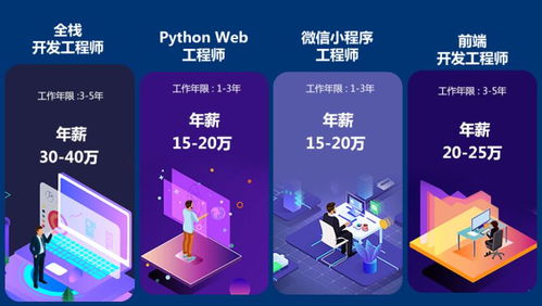 煙臺軟件開發培訓與健康咨詢的融合發展