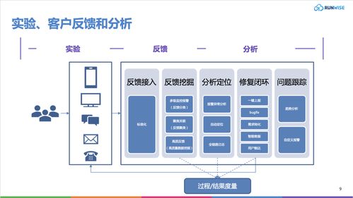 酒店業產品經理的利器 掌握產品生命周期管理，簡化流程的10個步驟