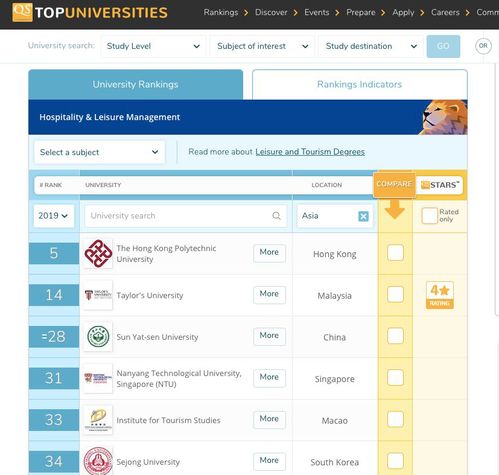 泰萊大學酒店管理專業在2019年QS排名中進步神速，彰顯卓越實力
