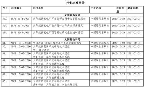 國(guó)家能源局發(fā)布多項(xiàng)太陽(yáng)能熱發(fā)電及熱利用相關(guān)行業(yè)標(biāo)準(zhǔn)，助推產(chǎn)業(yè)規(guī)范化發(fā)展